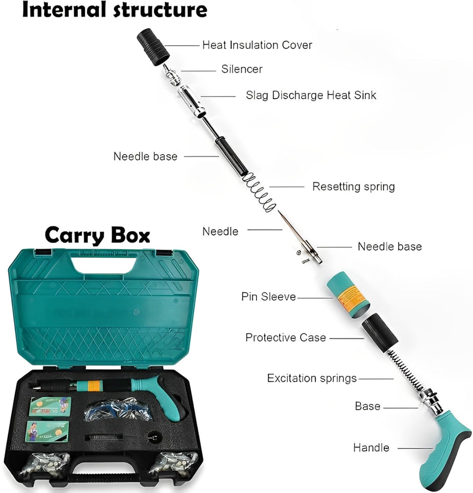 Concrete Nail Gun Kit